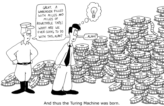 Birth of the Turing Machine