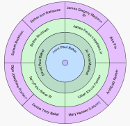 Screenshot of interactive fan chart prototype